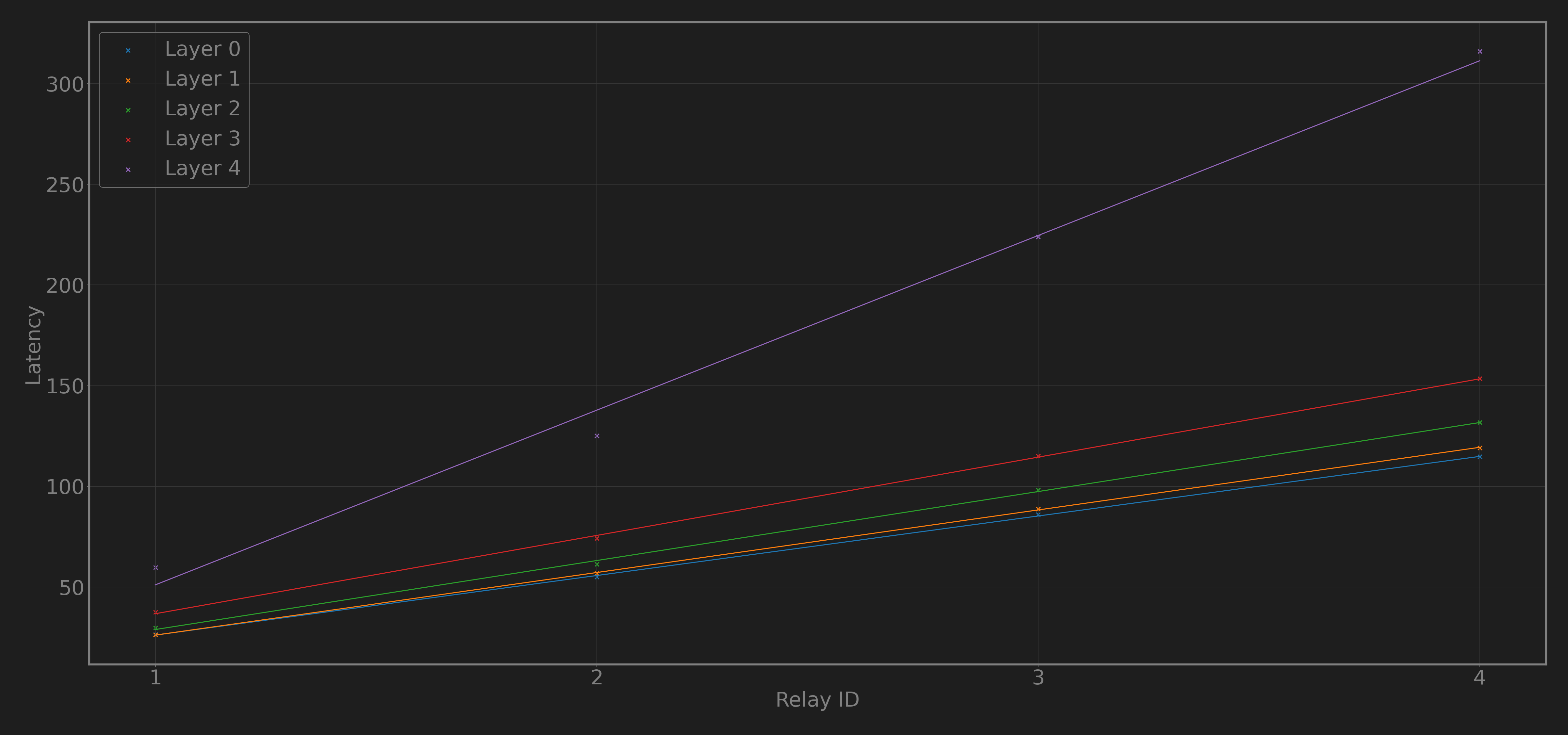 relay